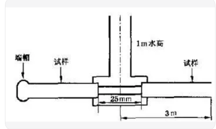 電纜橫向水密水壓測試臺